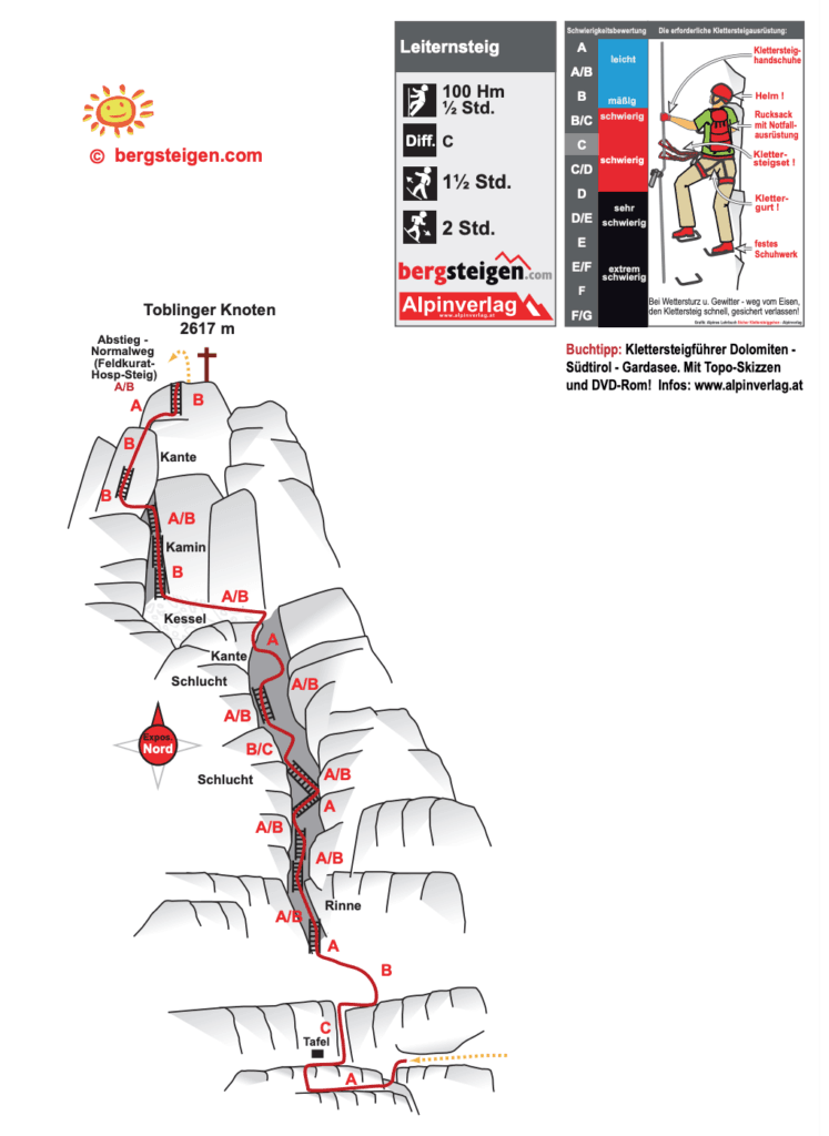 Topo map of via ferrata delle Scallette